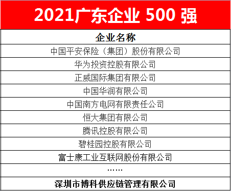 新利体育供应链蝉联2021广东企业500强 新利体育供应链蝉联2021广东企业500强